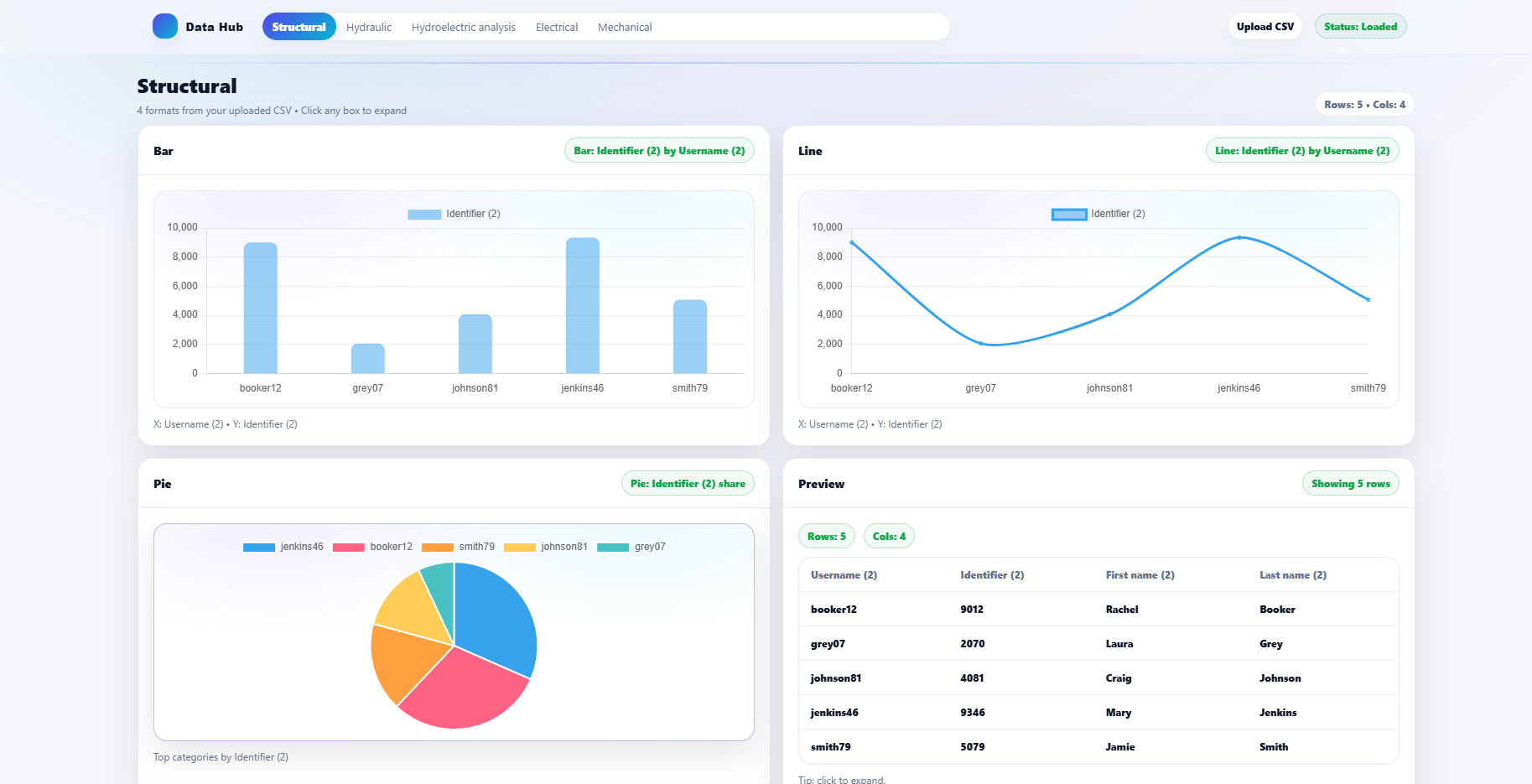CSV Dashboard Website cover art